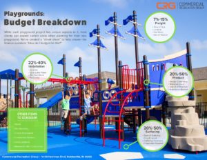 Playground Planning Budget Guide